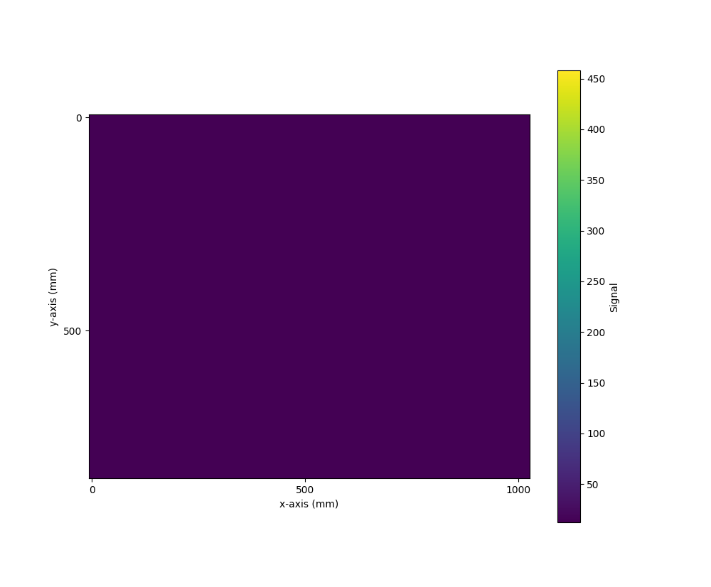 plot T1 mapping vFATR