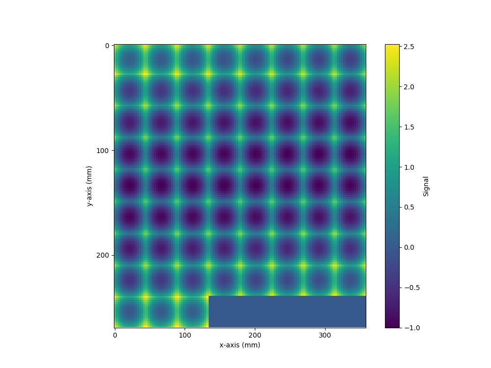 plot ellipsoid