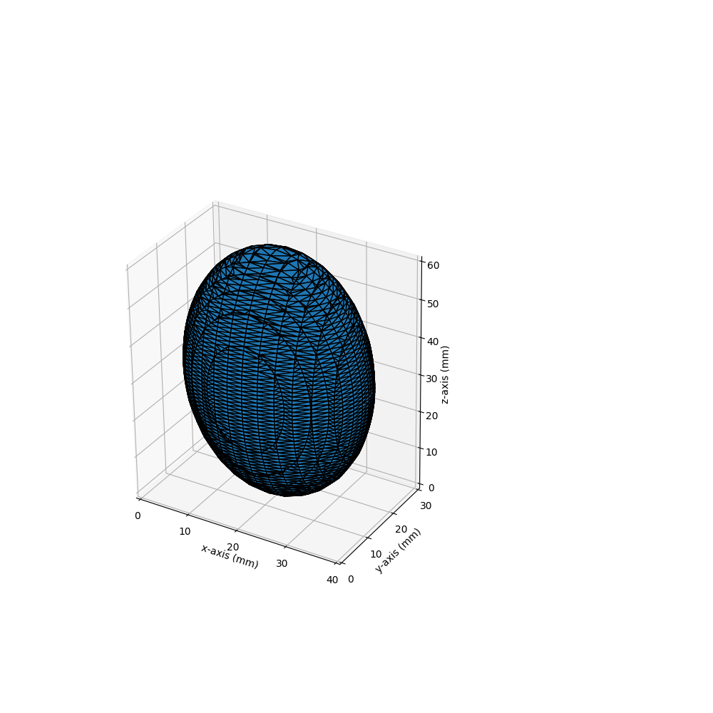 plot ellipsoid