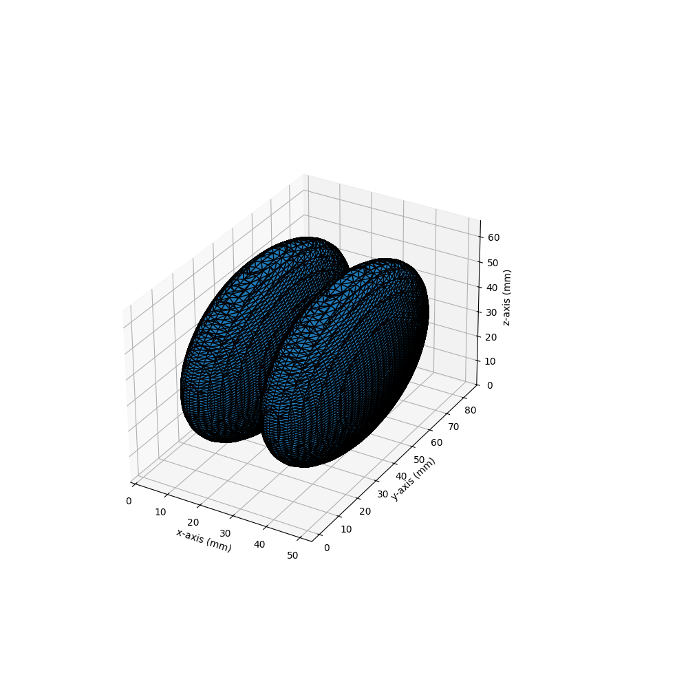 plot rotate and translate