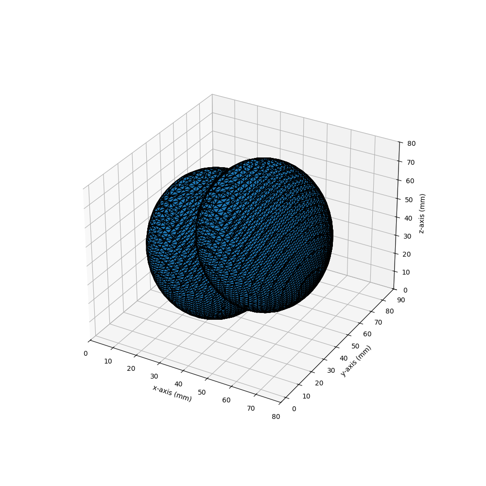 plot rotate and translate