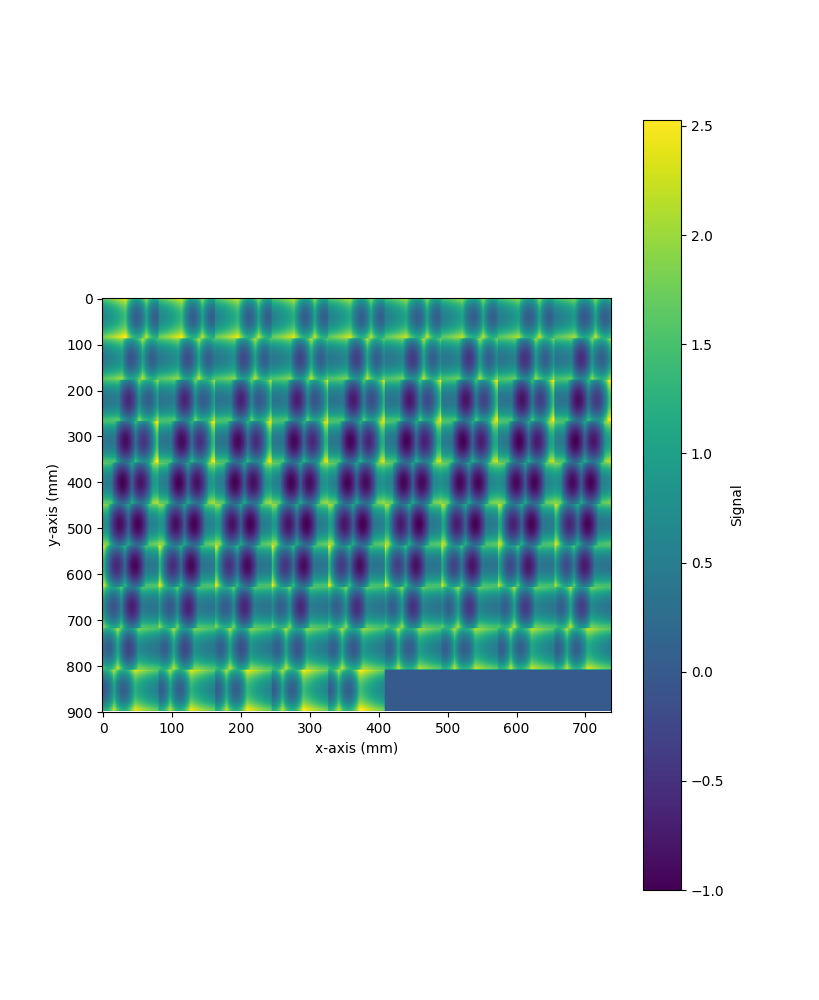 plot rotate and translate