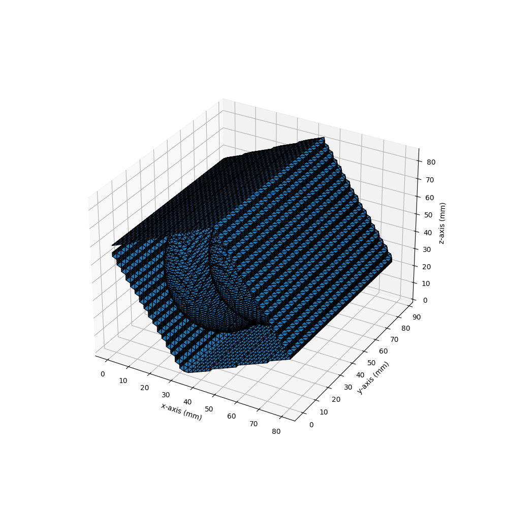 plot rotate and translate